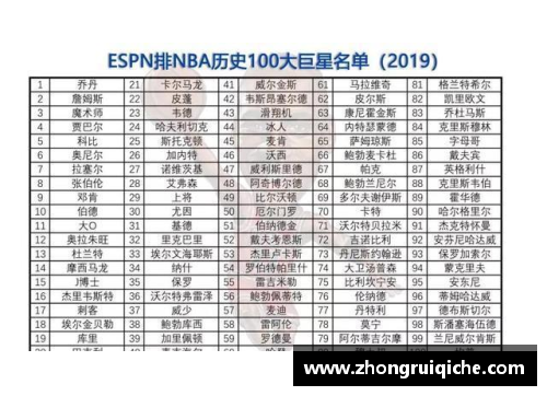 2017 NBA球员排名：数据分析与评估综述